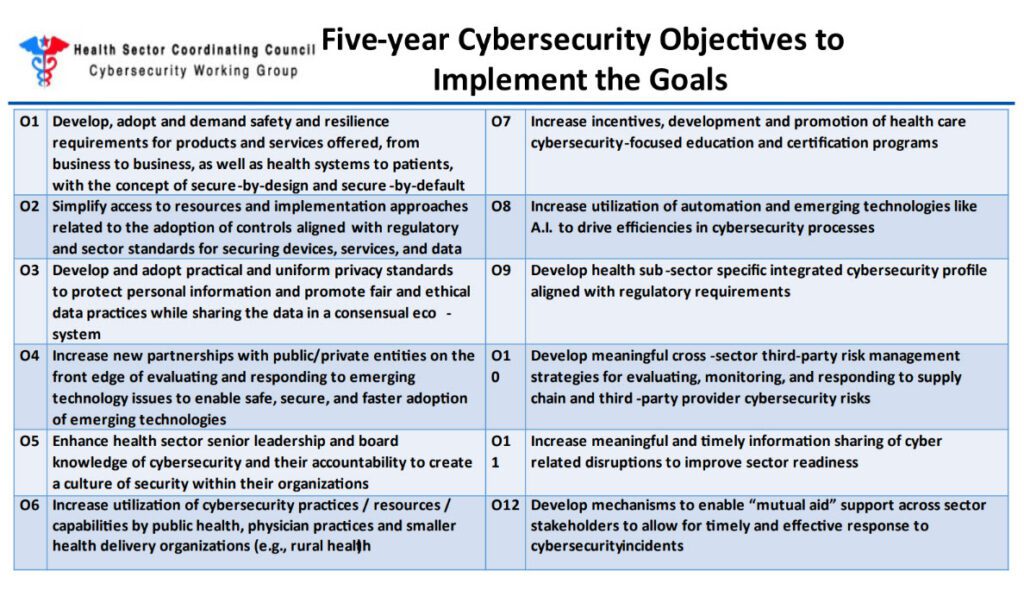 HSCC's five-year cybersecurity objectives to implement the goals