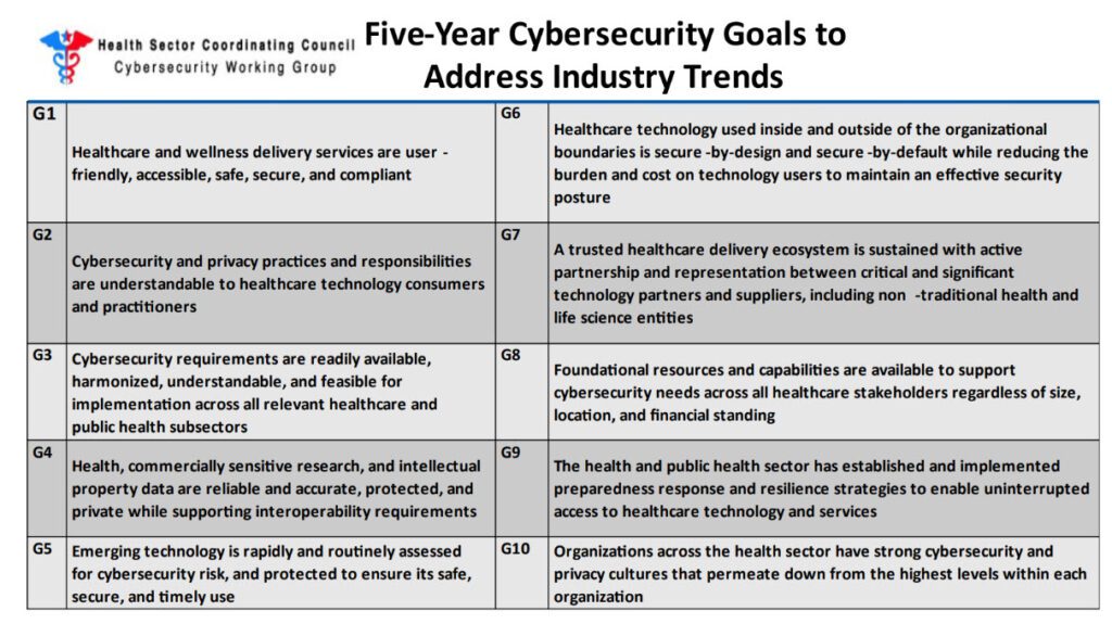 HSCC's five-year cybersecurity goals to address industry trends