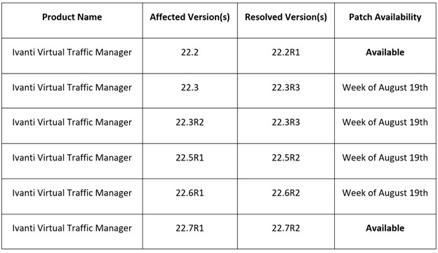 a table of text with numbers and letters