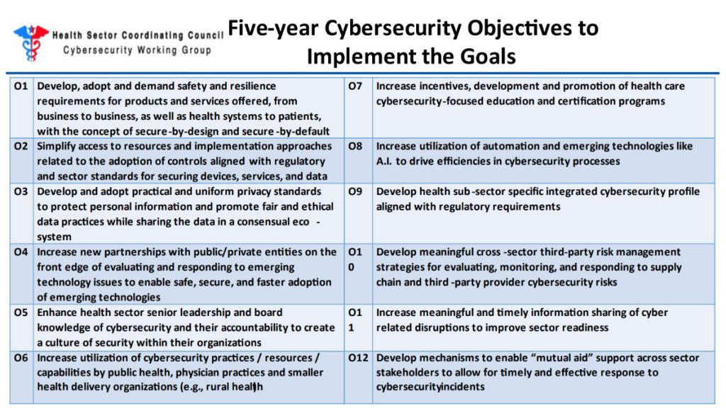 HSCC's five-year cybersecurity objectives to implement the goals