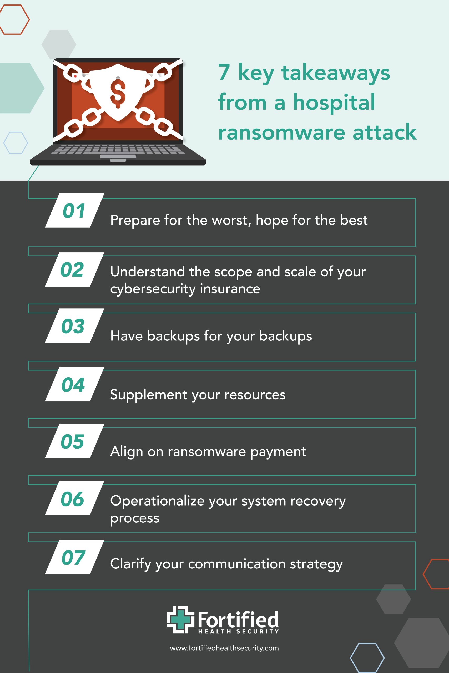 Fortified Health Security infographic of 7 key takeaways from a hospital ransomware attack